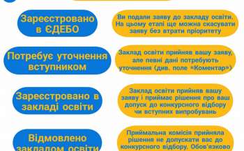 Вступ-2022: інфографіки щодо статусів електронних заяв 